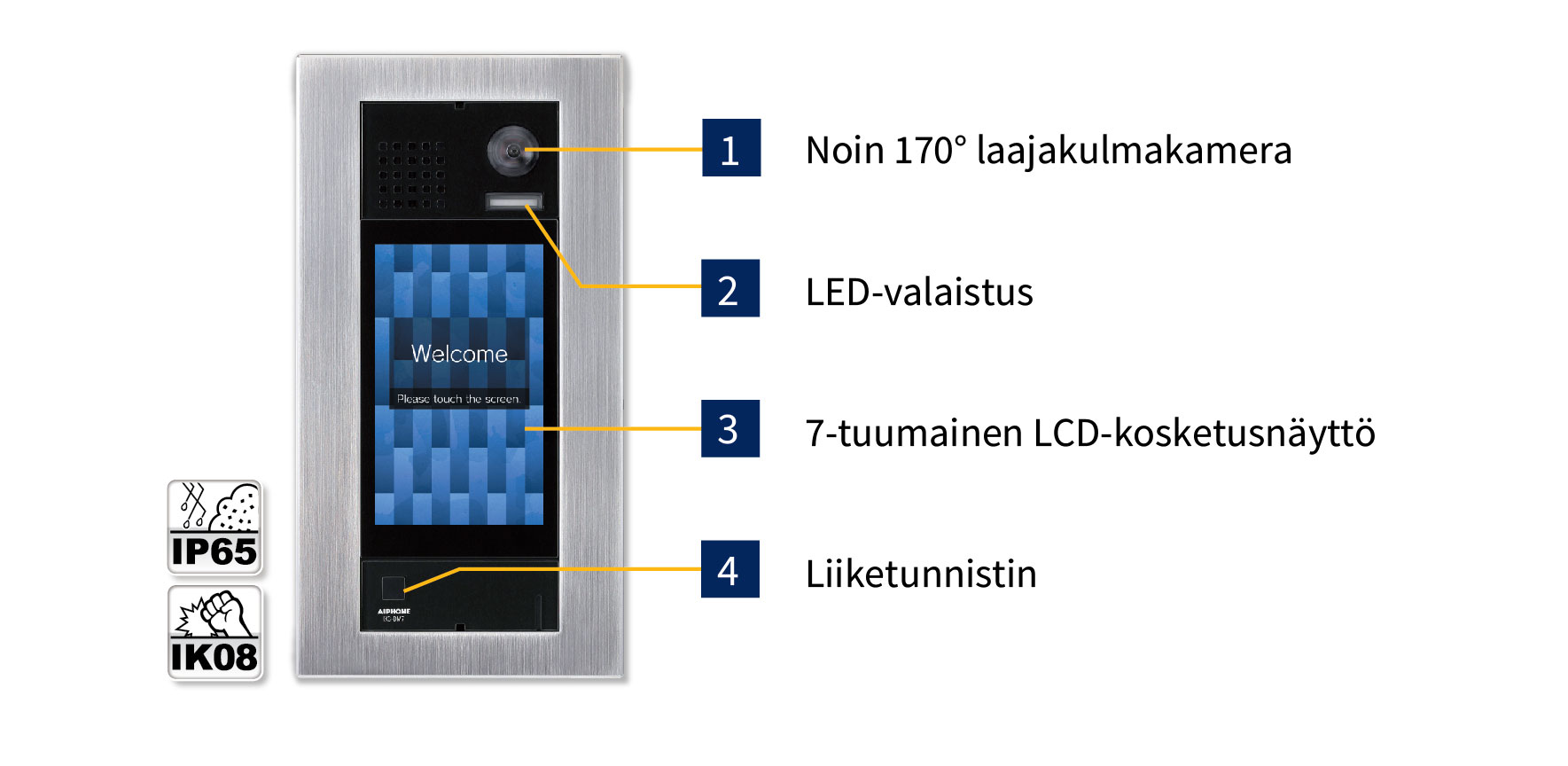 Aiphone IXG ovikoje