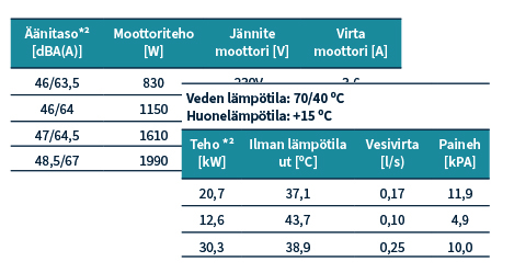 Tekniset tiedot kuvituskuva