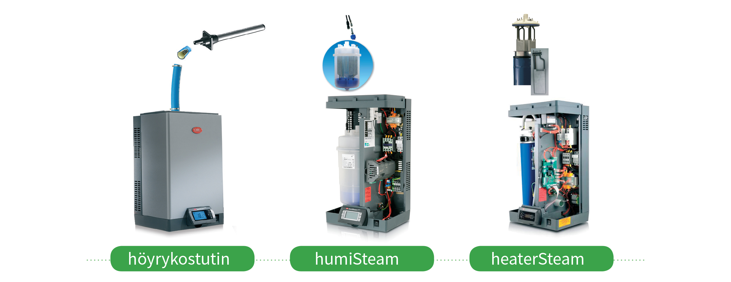 Carel höyrykostuttimet heaterSteam ja humiSteam